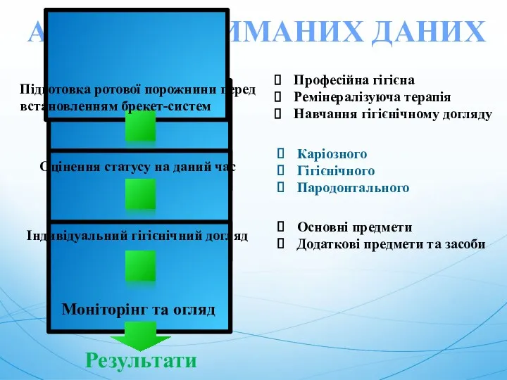 АНАЛІЗ ОТРИМАНИХ ДАНИХ Підготовка ротової порожнини перед встановленням брекет-систем Оцінення