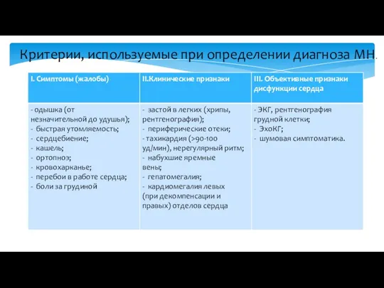 Критерии, используемые при определении диагноза МН.