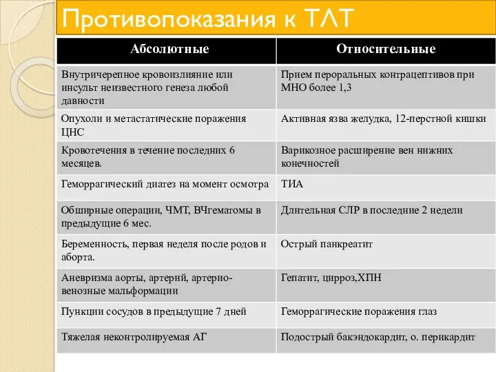 Противопоказания к ТЛТ