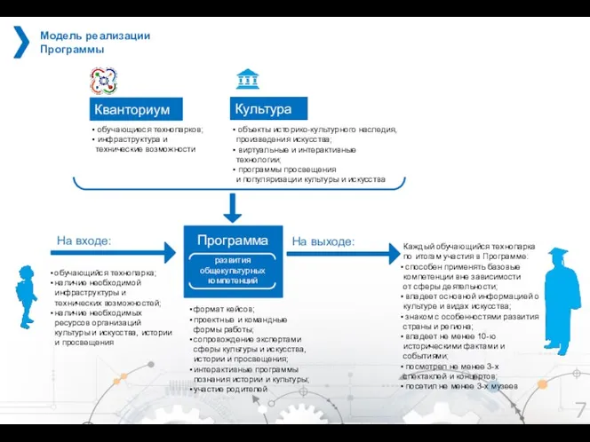 На входе: Каждый обучающийся технопарка по итогам участия в Программе:
