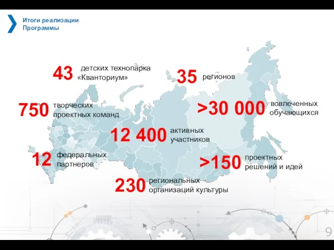 Итоги реализации Программы