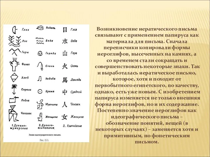 Возникновение иератического письма связывают с применением папируса как материала для