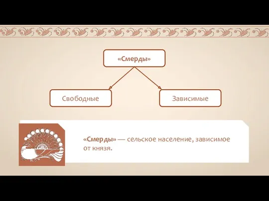 «Смерды» — сельское население, зависимое от князя. «Смерды» Свободные Зависимые