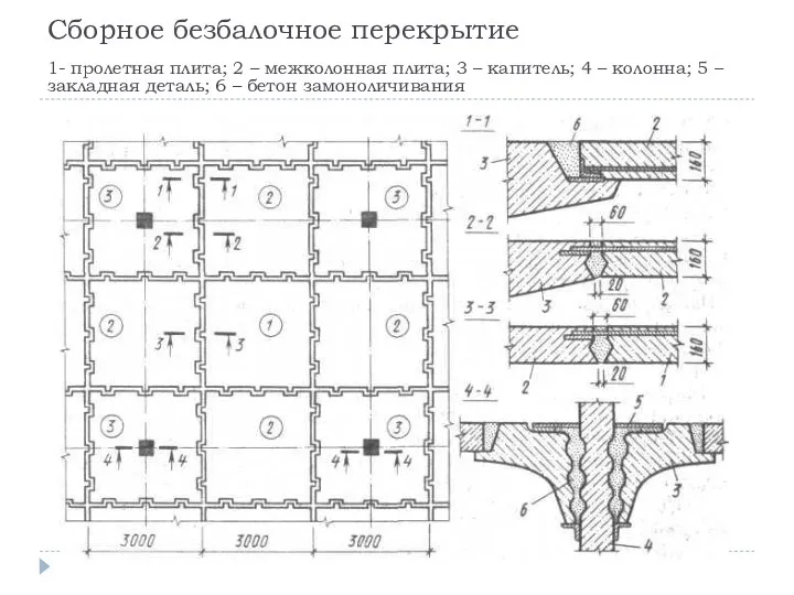 Сборное безбалочное перекрытие 1- пролетная плита; 2 – межколонная плита;