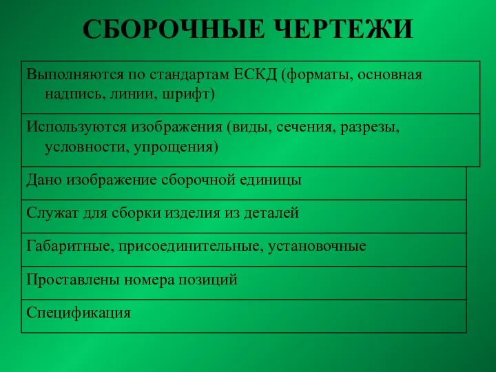 СБОРОЧНЫЕ ЧЕРТЕЖИ