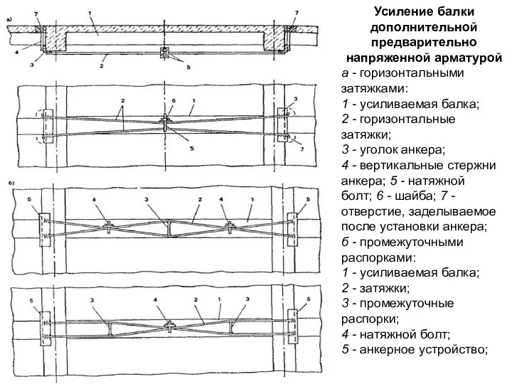 Усиление балки дополнительной предварительно напряженной арматурой а - горизонтальными затяжками: