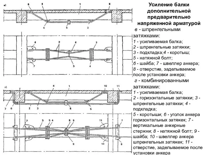 Усиление балки дополнительной предварительно напряженной арматурой в - шпренгельными затяжками: