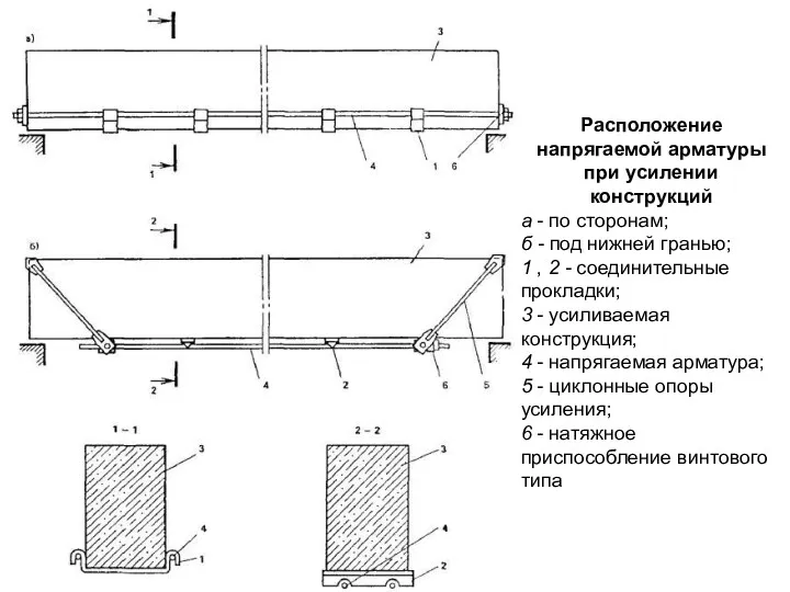 Расположение напрягаемой арматуры при усилении конструкций а - по сторонам;