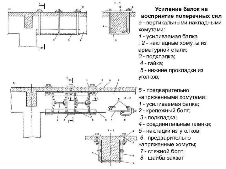 Усиление балок на восприятие поперечных сил а - вертикальными накладными