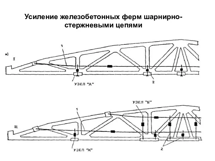 Усиление железобетонных ферм шарнирно-стержневыми цепями