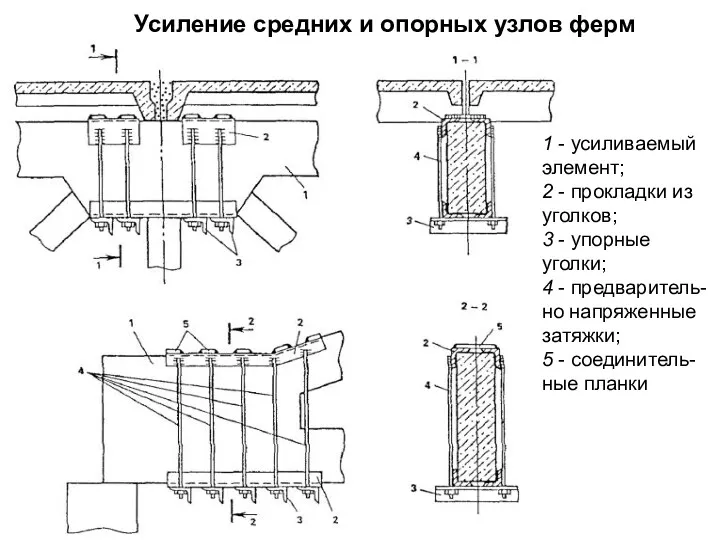 1 - усиливаемый элемент; 2 - прокладки из уголков; 3