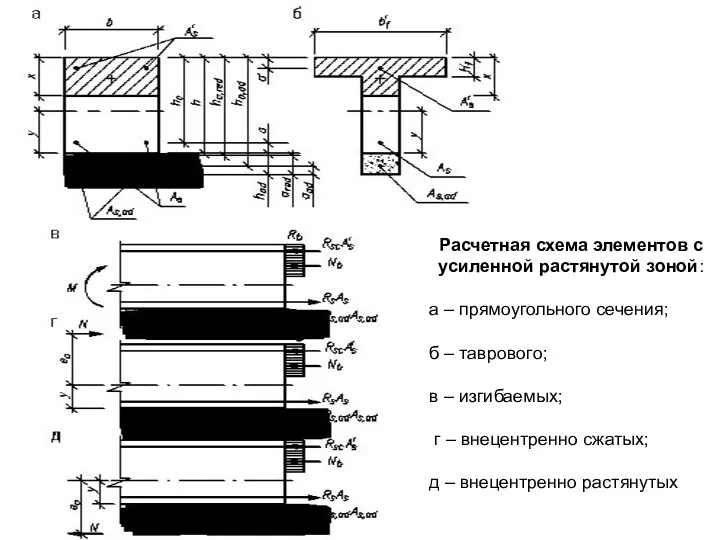 Расчетная схема элементов с усиленной растянутой зоной: а – прямоугольного