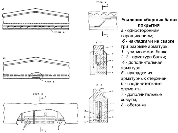 Усиление сборных балок покрытия а - односторонним наращиванием; б -
