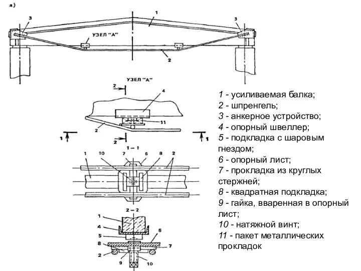 1 - усиливаемая балка; 2 - шпренгель; 3 - анкерное