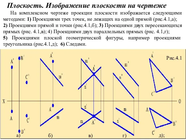 Плоскость. Изображение плоскости на чертеже На комплексном чертеже проекции плоскости