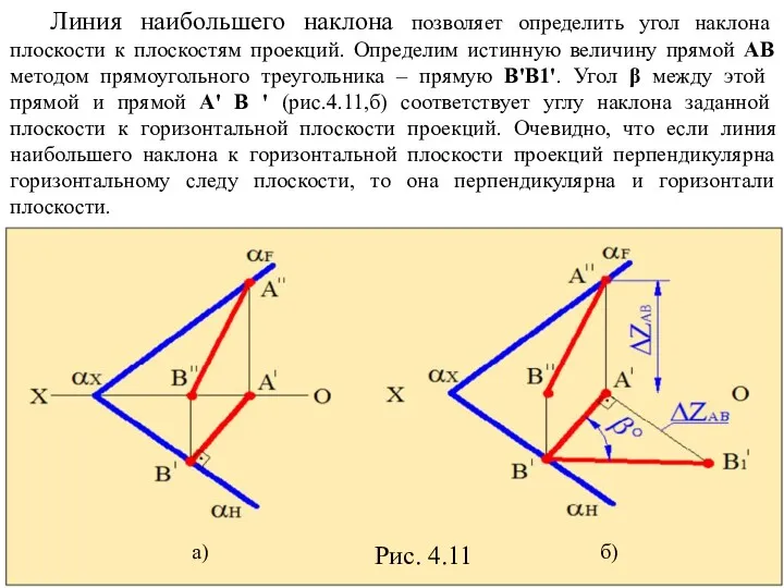 Линия наибольшего наклона позволяет определить угол наклона плоскости к плоскостям