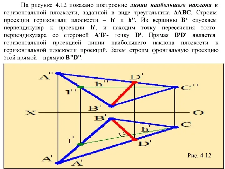 На рисунке 4.12 показано построение линии наибольшего наклона к горизонтальной