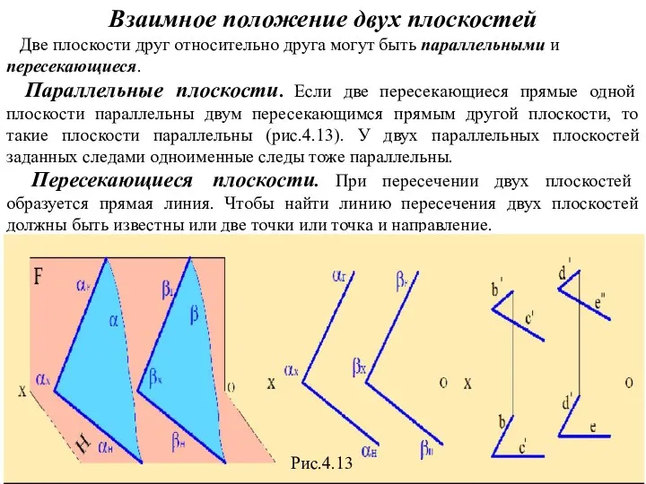 Взаимное положение двух плоскостей Две плоскости друг относительно друга могут