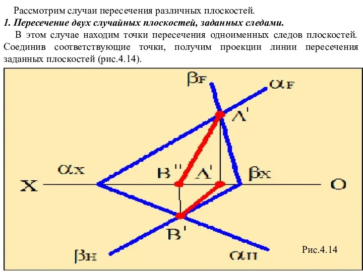 Рассмотрим случаи пересечения различных плоскостей. 1. Пересечение двух случайных плоскостей,