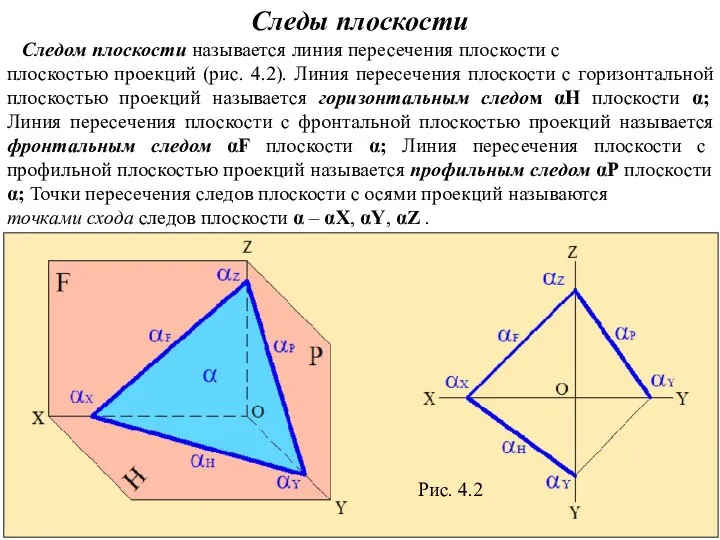 Следы плоскости Следом плоскости называется линия пересечения плоскости с плоскостью