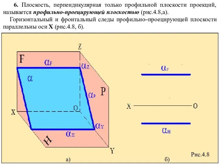 6. Плоскость, перпендикулярная только профильной плоскости проекций, называется профильно-проецирующей плоскостью