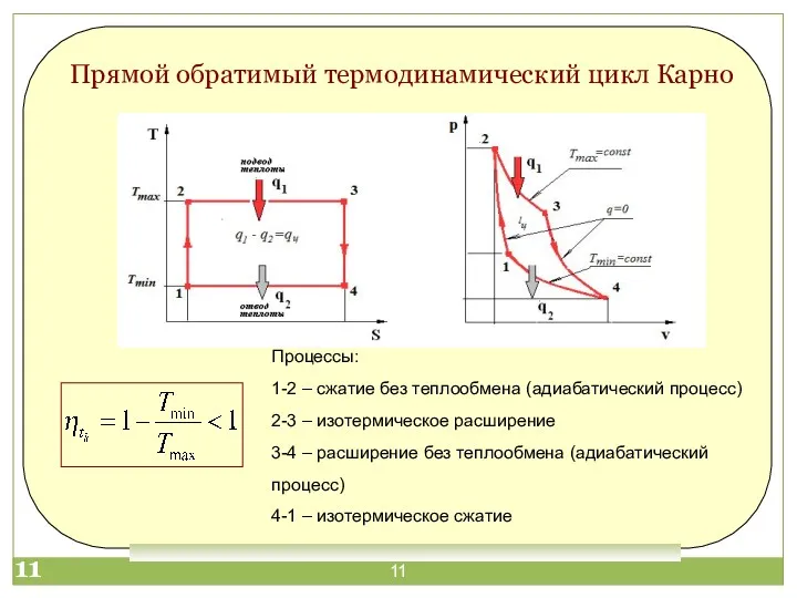 , Прямой обратимый термодинамический цикл Карно Процессы: 1-2 – сжатие