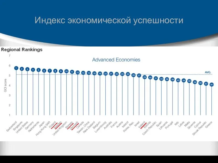 Индекс экономической успешности