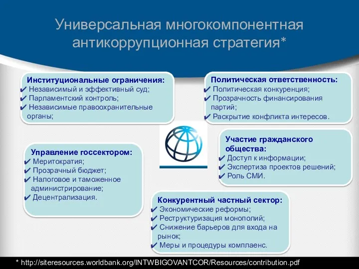 Универсальная многокомпонентная антикоррупционная стратегия* Институциональные ограничения: Независимый и эффективный суд;