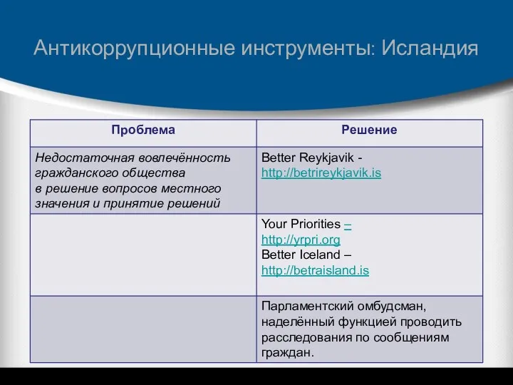 Антикоррупционные инструменты: Исландия