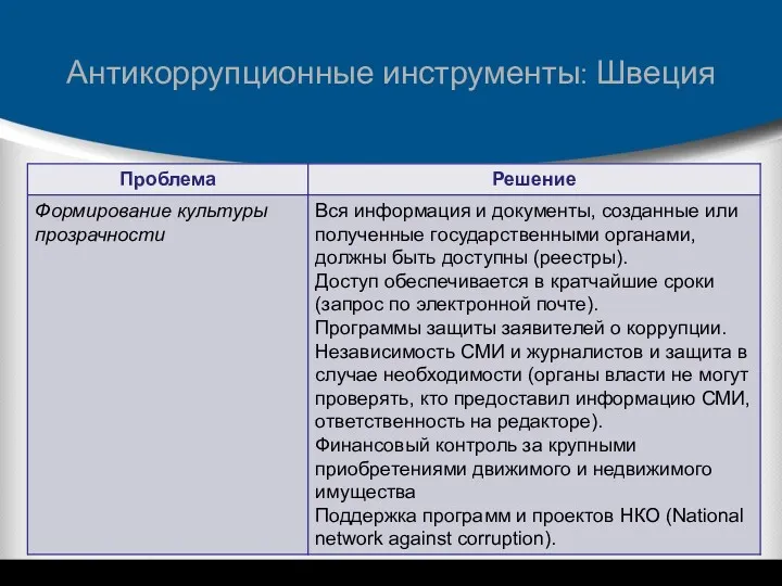 Антикоррупционные инструменты: Швеция