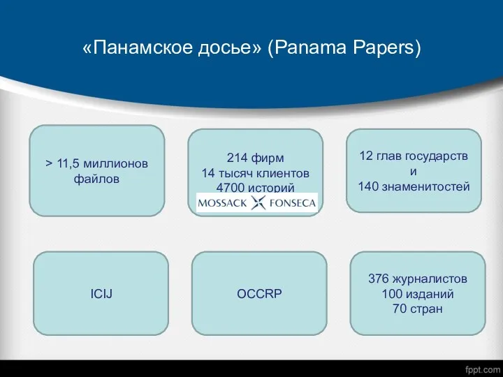 «Панамское досье» (Panama Papers) > 11,5 миллионов файлов 214 фирм