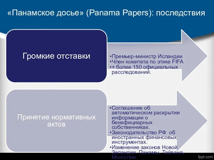 «Панамское досье» (Panama Papers): последствия Громкие отставки Премьер-министр Исландии Член