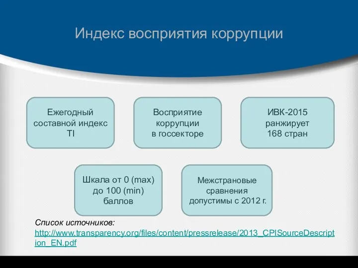 Индекс восприятия коррупции Список источников: http://www.transparency.org/files/content/pressrelease/2013_CPISourceDescription_EN.pdf Ежегодный составной индекс TI