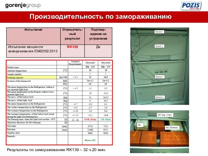 gorenjegroup Производительность по замораживанию Результаты по замораживанию RK139 – 32 ч.20 мин.