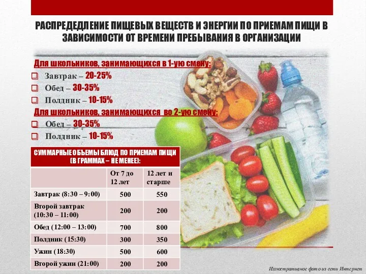 Для школьников, занимающихся в 1-ую смену: Завтрак – 20-25% Обед