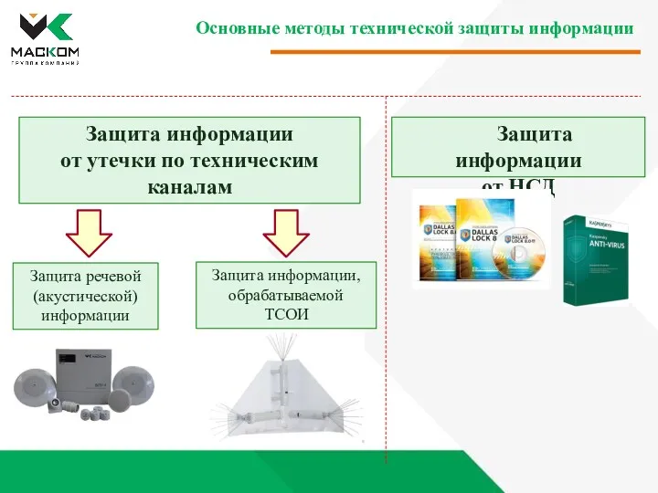 Защита информации от утечки по техническим каналам Защита информации от