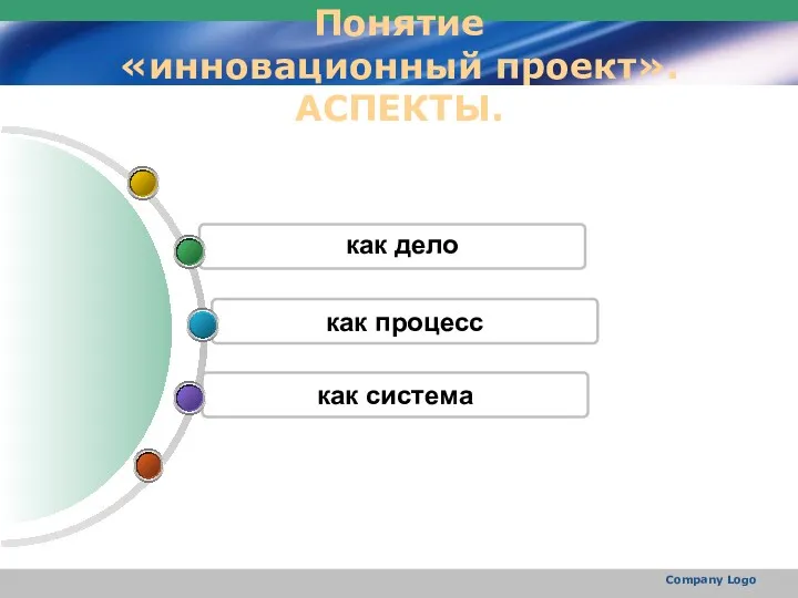 Company Logo Понятие «инновационный проект». АСПЕКТЫ. Инновационные проекты как система как процесс как дело