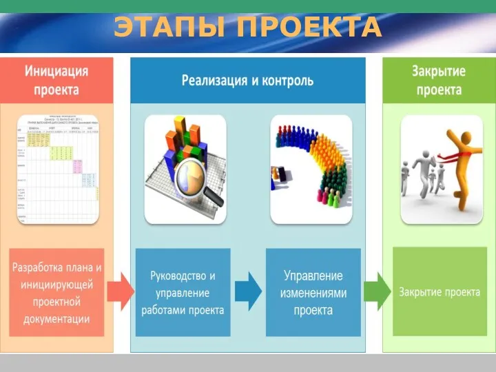 ЭТАПЫ ПРОЕКТА