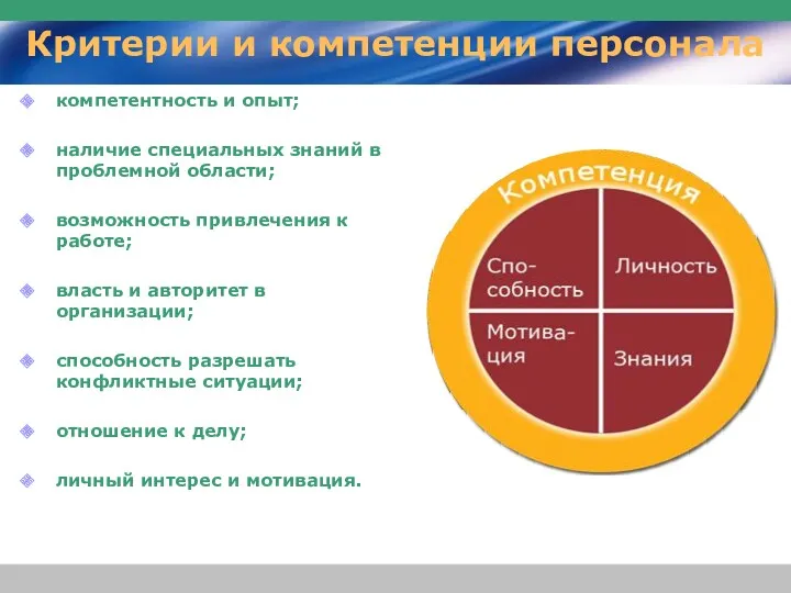 Критерии и компетенции персонала компетентность и опыт; наличие специальных знаний