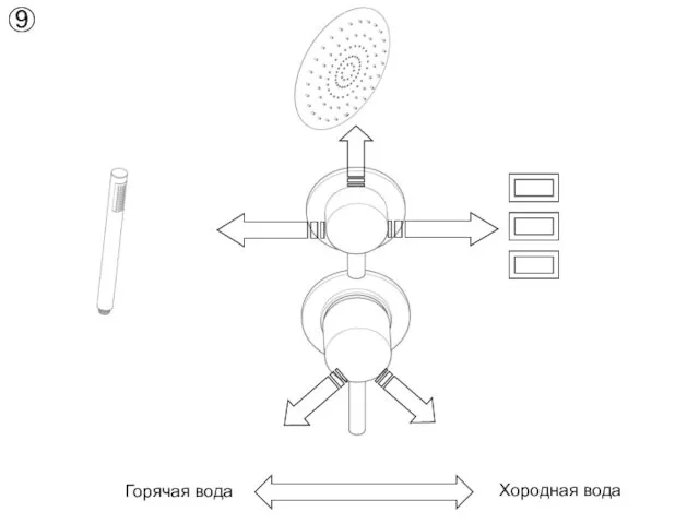 ⑨ Горячая вода Хородная вода