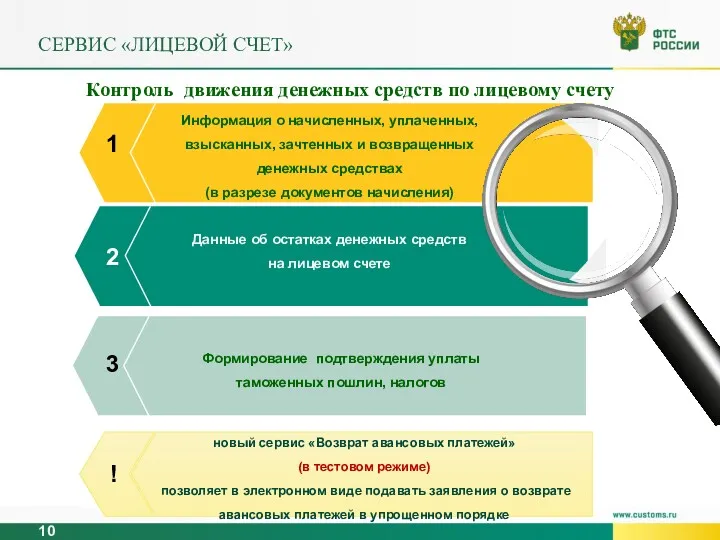 СЕРВИС «ЛИЦЕВОЙ СЧЕТ» Контроль движения денежных средств по лицевому счету Информация о начисленных,