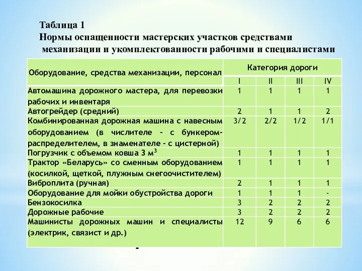 Общие обязанности Таблица 1 Нормы оснащенности мастерских участков средствами механизации и укомплектованности рабочими и специалистами