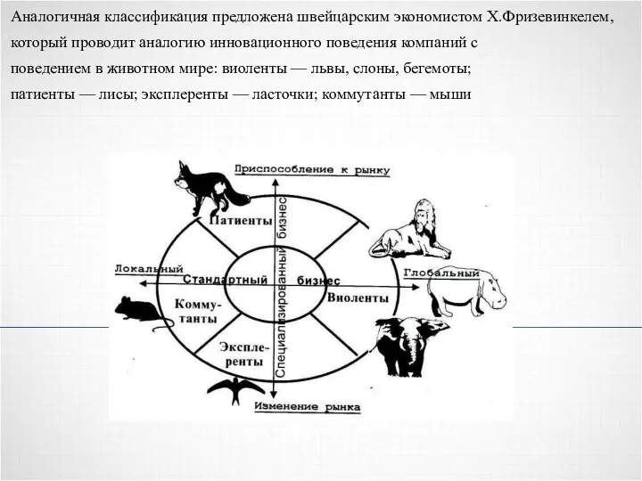 Аналогичная классификация предложена швейцарским экономистом Х.Фризевинкелем, который проводит аналогию инновационного