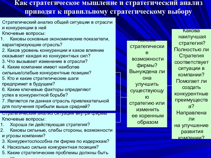 Как стратегическое мышление и стратегический анализ приводят к правильному стратегическому