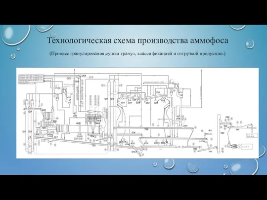 Технологическая схема производства аммофоса (Процесс гранулирования,сушки гранул, классификацией и отгрузкой продукции.)