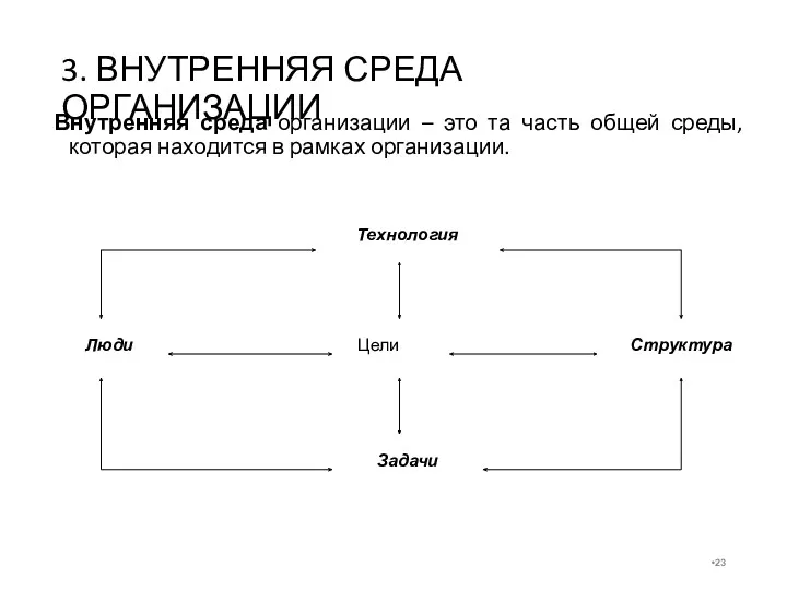 3. ВНУТРЕННЯЯ СРЕДА ОРГАНИЗАЦИИ Внутренняя среда организации – это та