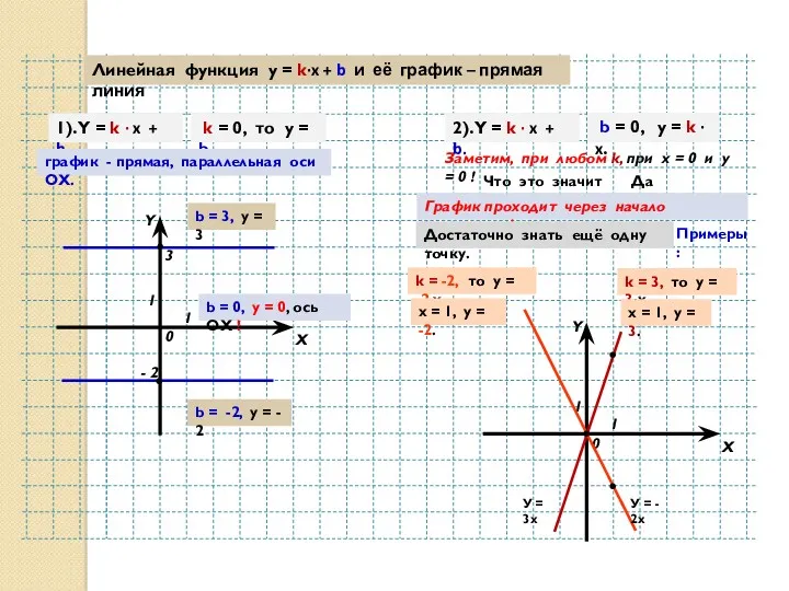 Y X 0 1 1 1). Y = k ∙