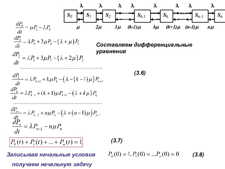 ………………………………………………… ……………………………………………………. Записывая начальные условия получаем начальную задачу (3.6) (3.8) (3.7) Составляем дифференциальные уравнения