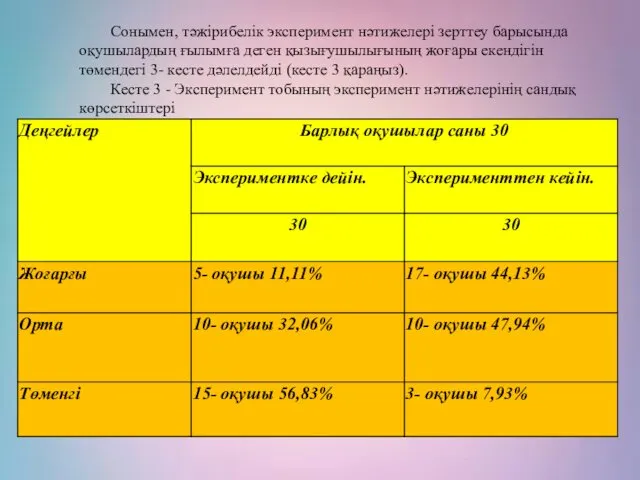 Сонымен, тәжірибелік эксперимент нәтижелері зерттеу барысында оқушылардың ғылымға деген қызығушылығының