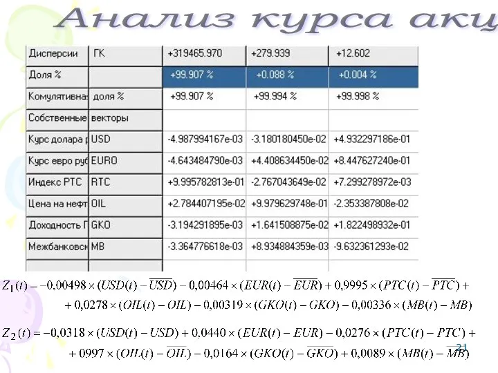 Анализ курса акций